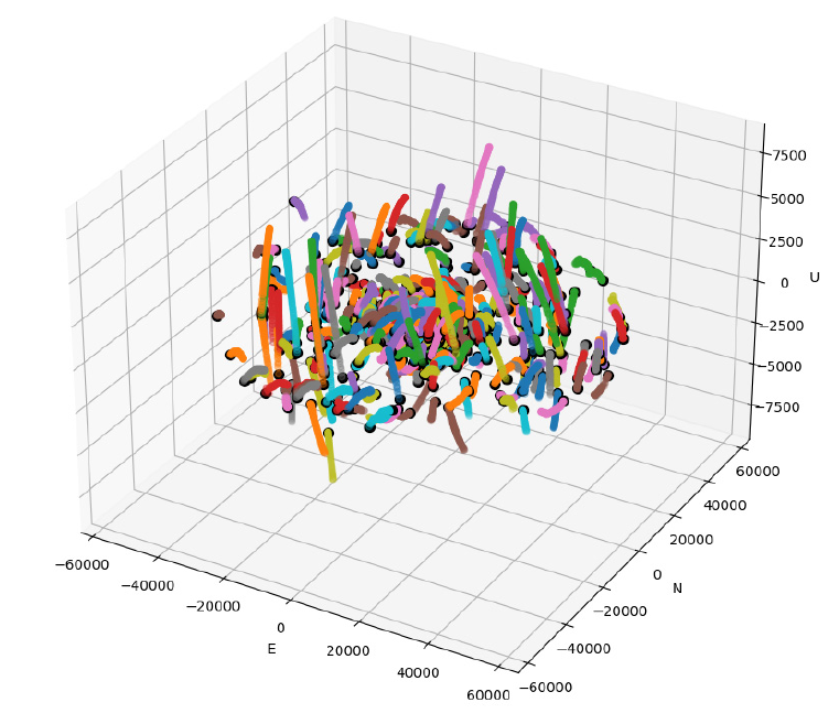 augmented trajectory data