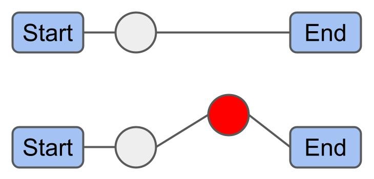 After performing 1-0 Move.