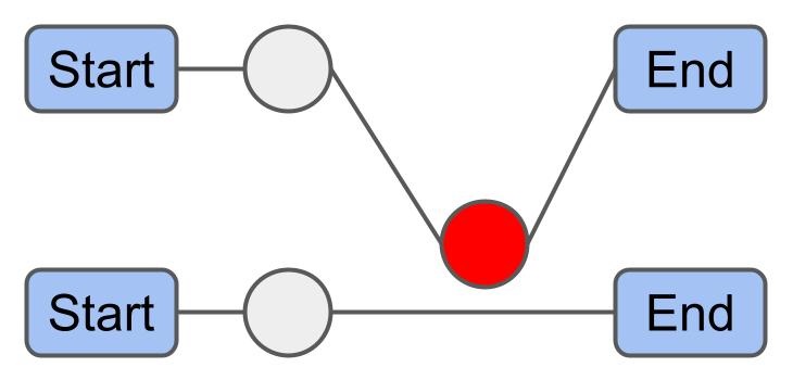 Before performing 1-0 Move.