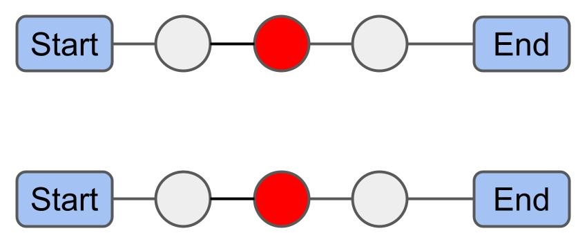 After performing 1-1 Move.