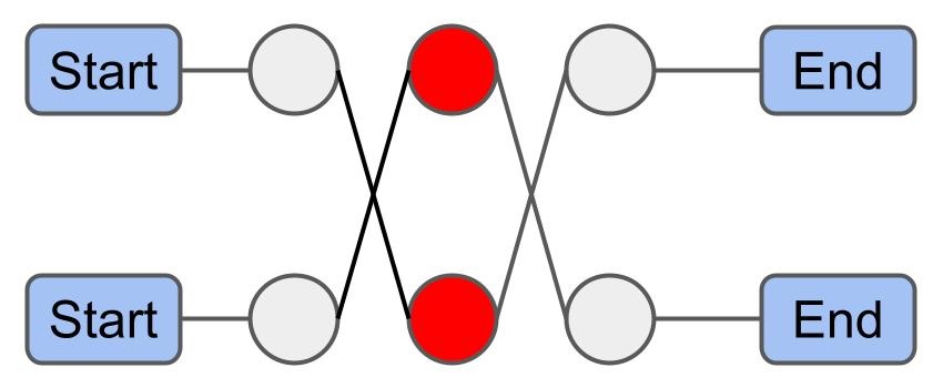 Before performing 1-1 Move.