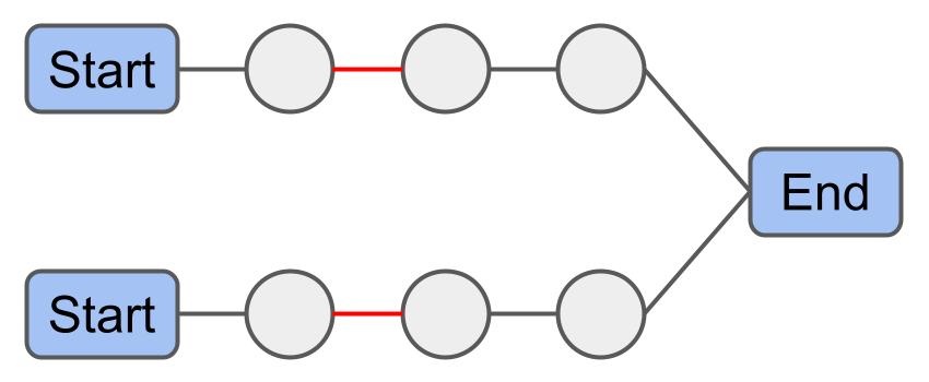 After performing Chain Swap.