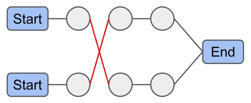 Before performing Chain Swap.