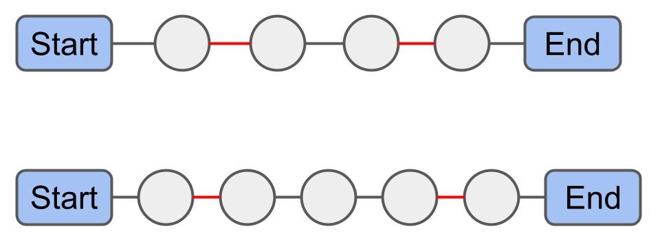 After performing Or-Opt.