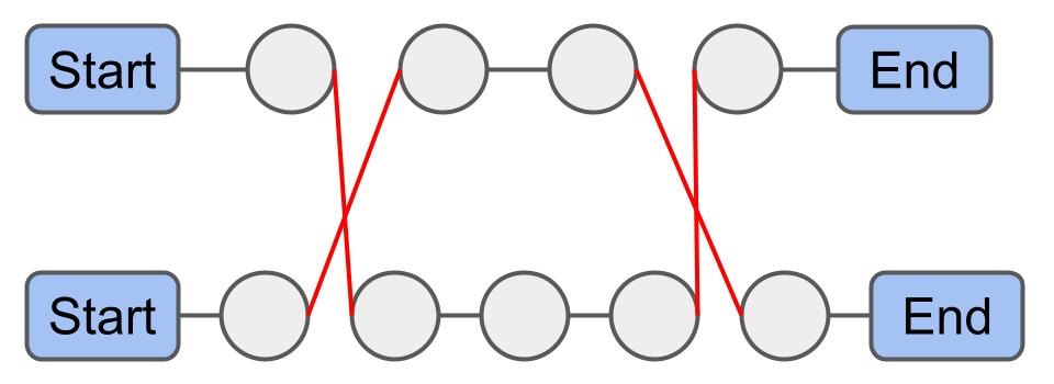 Before performing Or-Opt.