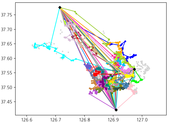 Routes produced by local search.
