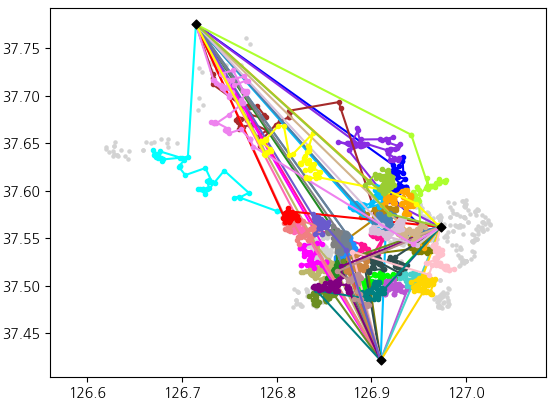 Routes produced by insertion heuristic.