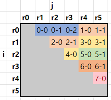 Multi-thread order of execution.