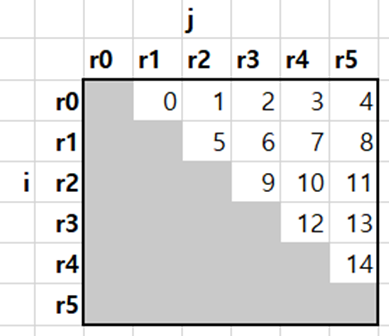 Single-thread order of execution.